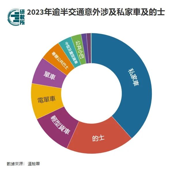 香港的士司機(jī)對(duì)內(nèi)地人態(tài)度差？不，對(duì)本地人都平等地差！