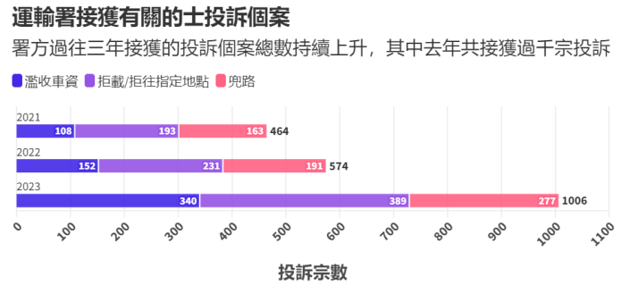 香港的士司機(jī)對(duì)內(nèi)地人態(tài)度差？不，對(duì)本地人都平等地差！