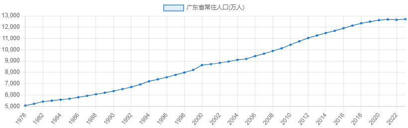 為什么2010年后，下一代開始不講粵語？很多人未曾想過的原因……