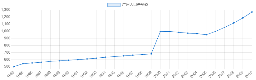 為什么2010年后，下一代開始不講粵語？很多人未曾想過的原因……