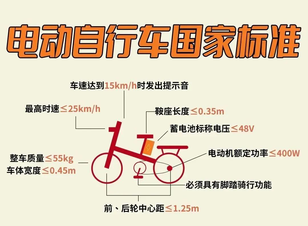 廣州“電雞”新規(guī)將實施：限速15km/h，合理嗎？