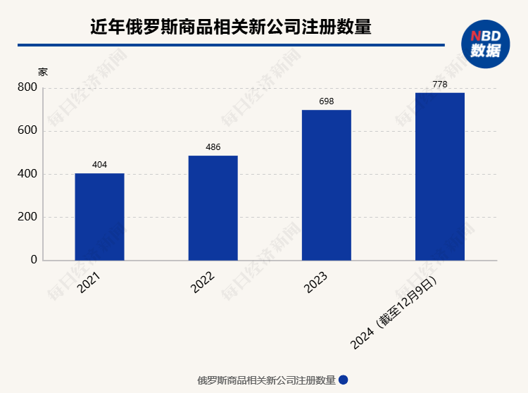 廣州涌現(xiàn)“俄羅斯商品館”：真進(jìn)口定系搵笨實(shí)？